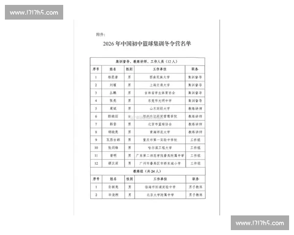 关于2026年全国学生篮球赛结果的正式公布及获奖名单的详细公告