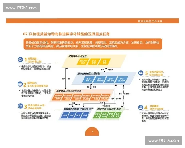 企业数字化转型下的综合平台建设与创新发展战略